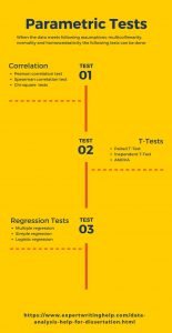 how to choose statistical tests