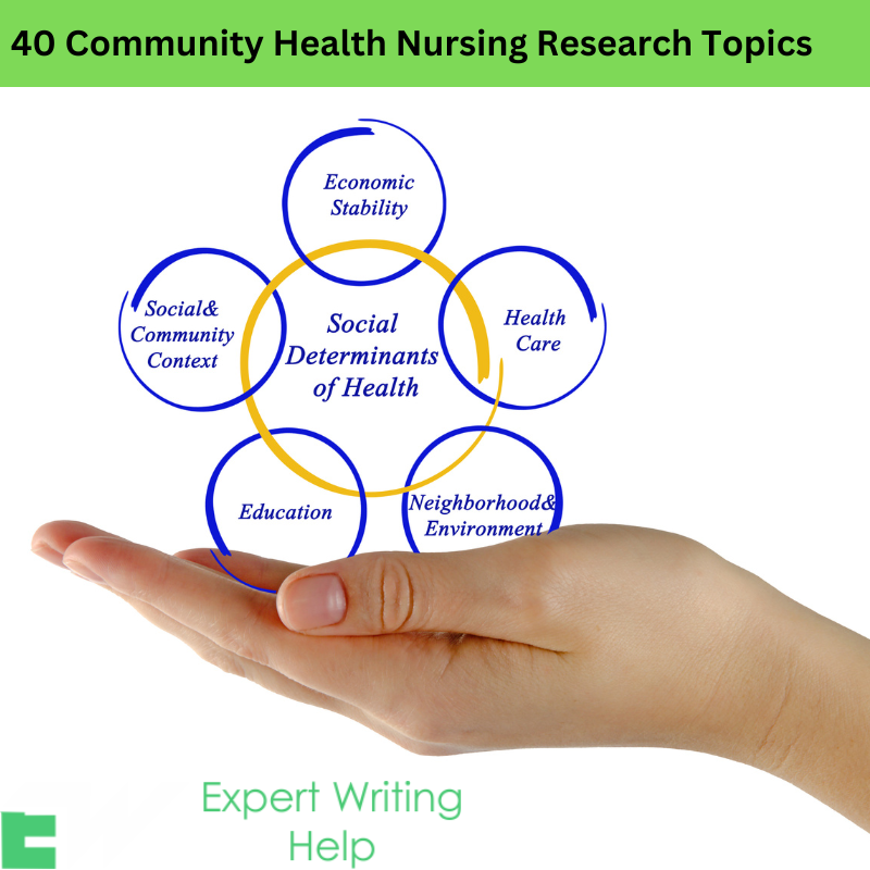 research topics in community health and development