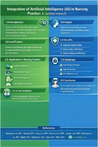 Artificial Intelligence in Nursing Practice