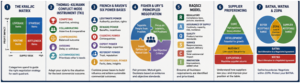 CIPS Negotiation Models